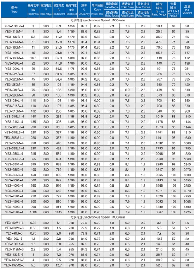 YE3-315M-2四六极电机参数表